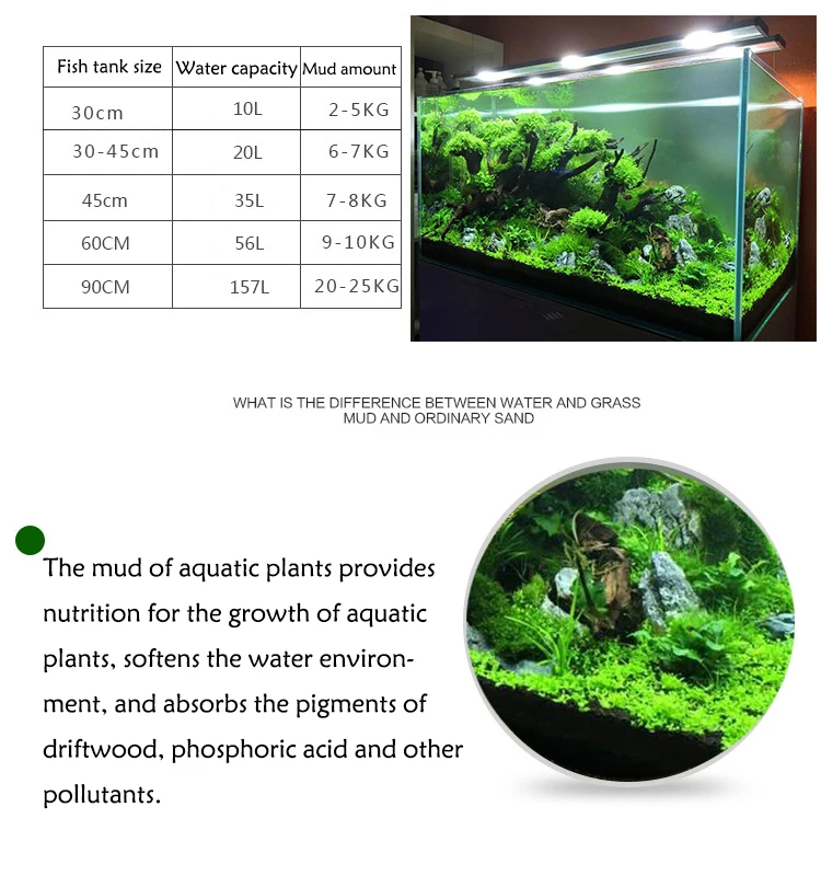 Fish Tank Water Grass Mud Plan - đánh giá và giá Marine Aquarium Gravel