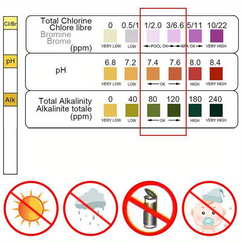 3 In 1 Test Paper Chlorine Imm - đánh giá và giá Marine Aquarium Water Testing