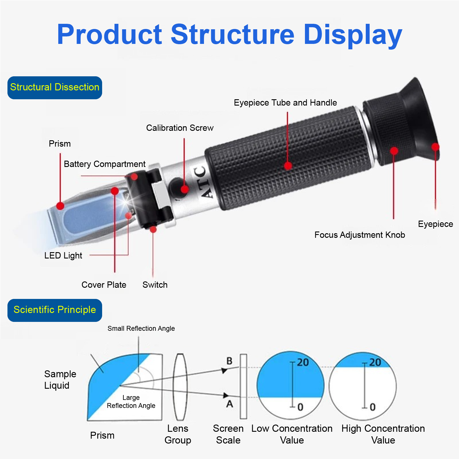 ATC Digital Salinity 0-28% 0-1 - đánh giá và giá Marine Aquarium Refractometer
