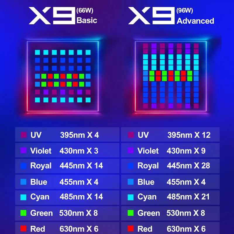 ZETLIGHT X9 96W Full Spectrum  - đánh giá và giá Aquarium Marine Fishes