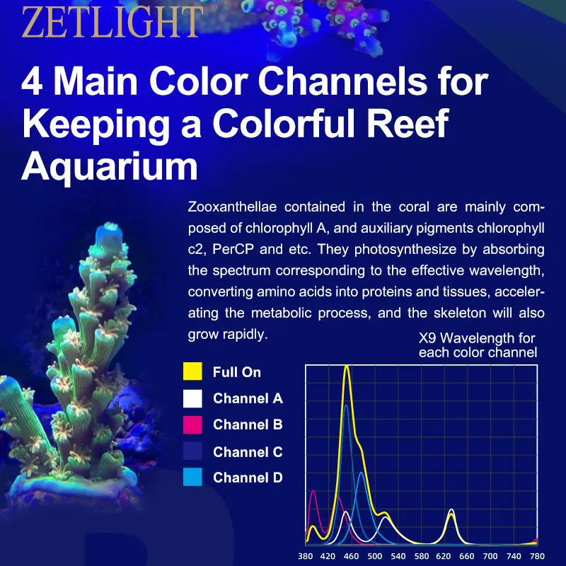 ZETLIGHT X9 96W Full Spectrum  - đánh giá và giá Aquarium Marine Fishes