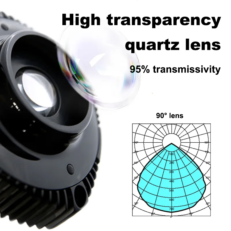 ZETLIGHT X9 96W Full Spectrum  - đánh giá và giá Aquarium Marine Fishes